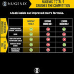 Nugenix Total-T - Free & Total Testosterone Booster - 90 Count (Three Pack) - Boosts Lean Muscle Mass &amp; Male Vitality